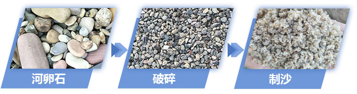 河卵石破碎制沙效果圖