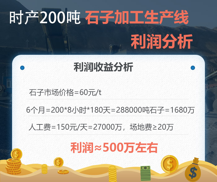 石子加工生產線利潤分析