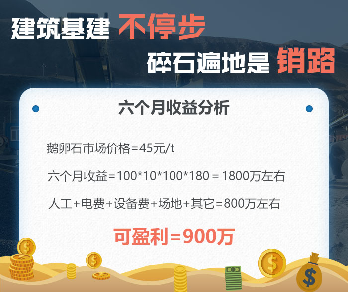 干式鵝卵石制砂利潤分析