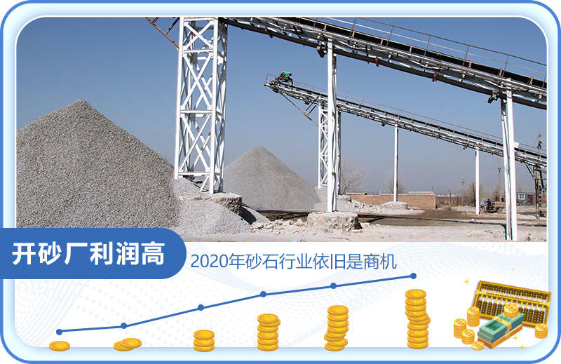 砂價上漲趨勢圖