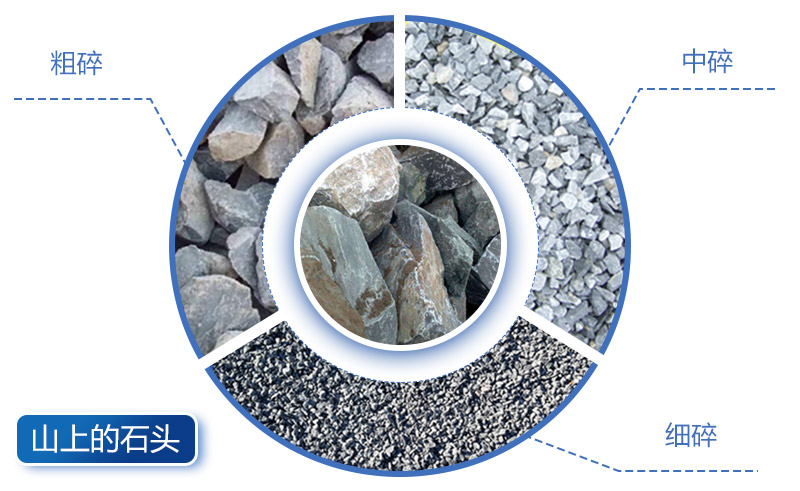 山上的石頭成品規(guī)格 山上的石頭成品規(guī)格