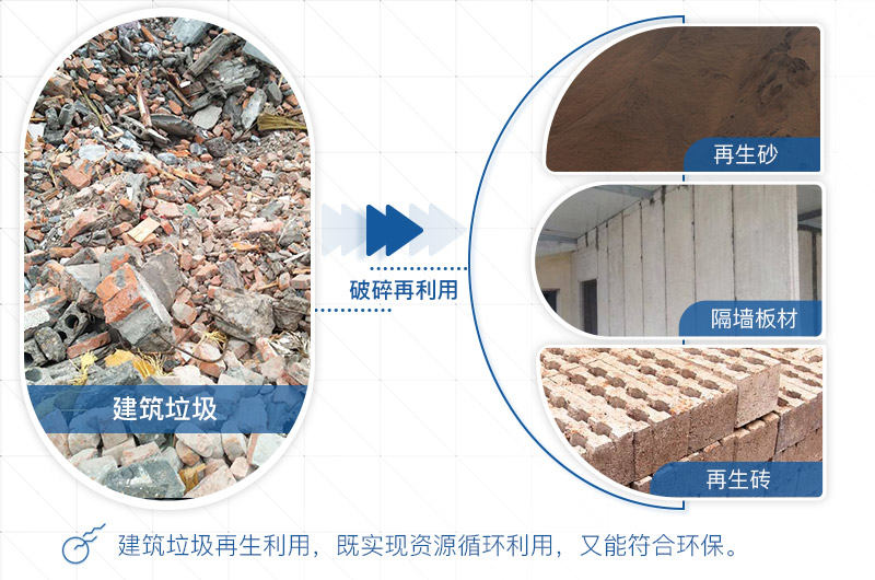 建筑垃圾利益轉化