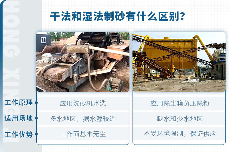 干法制砂和濕法制砂的區(qū)別