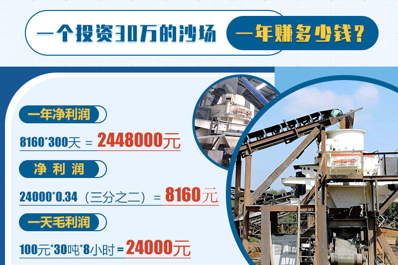 煤矸石制沙廠利潤分析