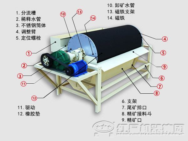 沙鐵礦選機(jī)結(jié)構(gòu)圖