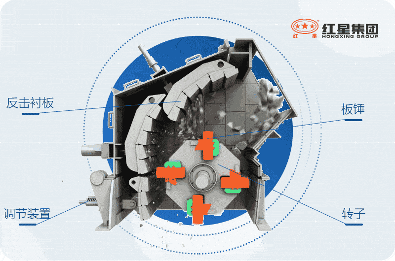 反擊式破碎機結構原理圖