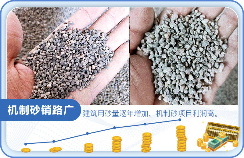 機制砂銷路好