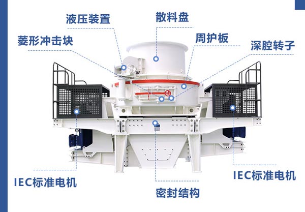 山石制砂機結構