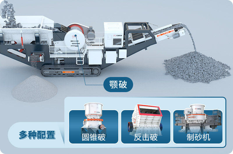 組合移動式破碎機多種搭配形式