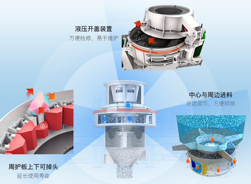 人工制砂機(jī)器生產(chǎn)優(yōu)勢(shì)