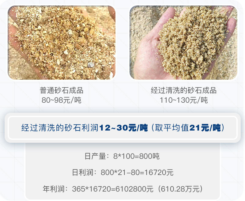 經(jīng)過洗砂機(jī)洗過的砂石成品需求大 經(jīng)過洗砂機(jī)洗過的砂石成品需求大