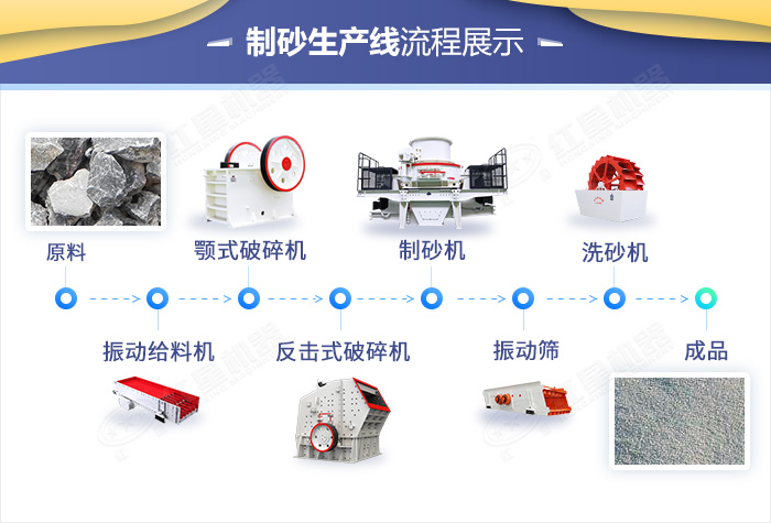機制砂生產工藝流程圖 機制砂生產工藝流程圖