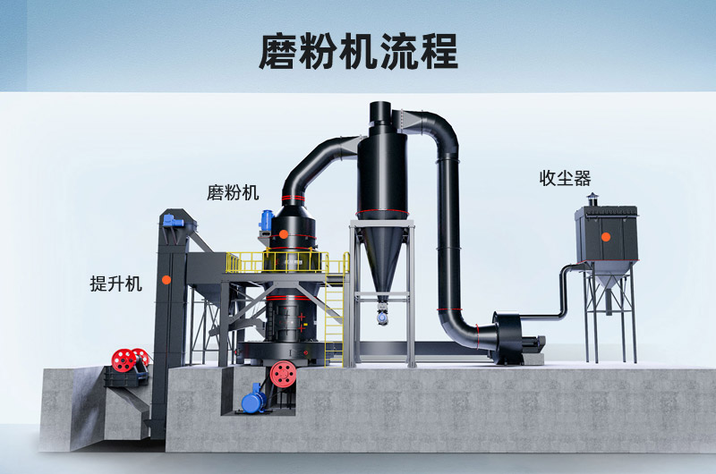 磨粉機流程