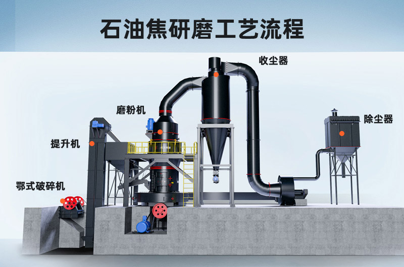 石油焦研磨工藝流程