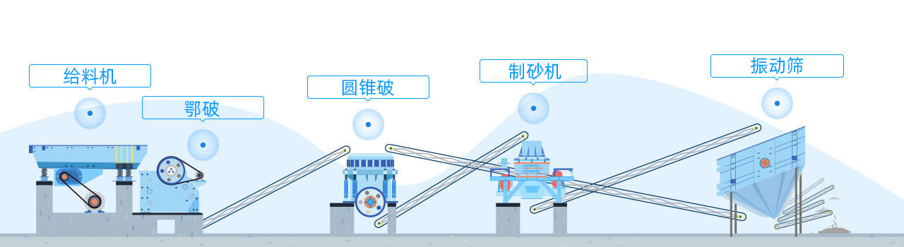配置方案 配置方案