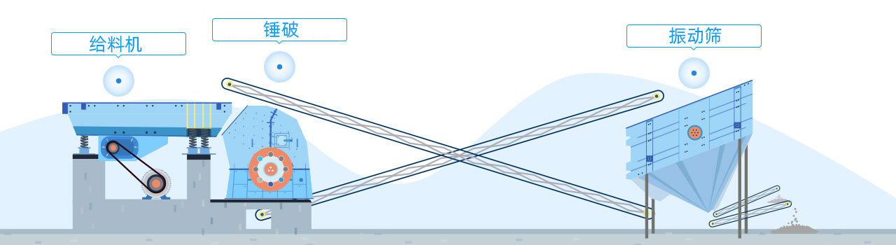 配置方案 配置方案
