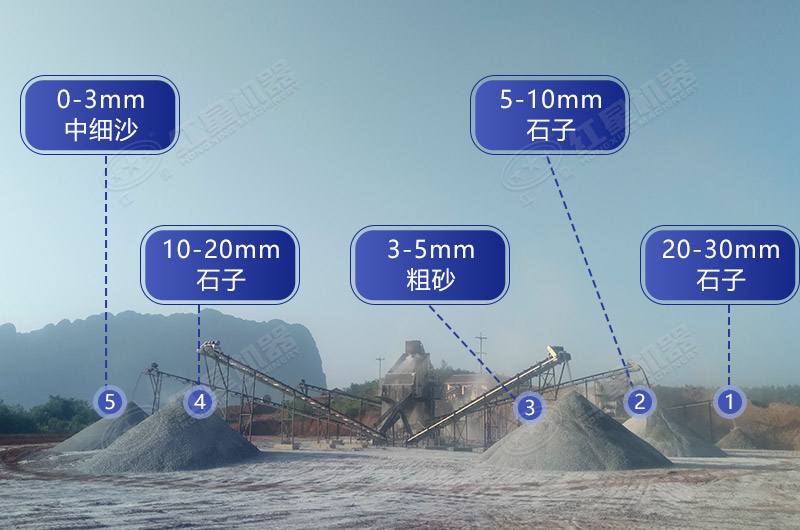 砂石同時生產的碎石廠 砂石同時生產的碎石廠
