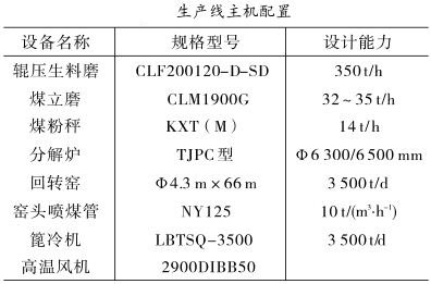 水泥生產線主機配置