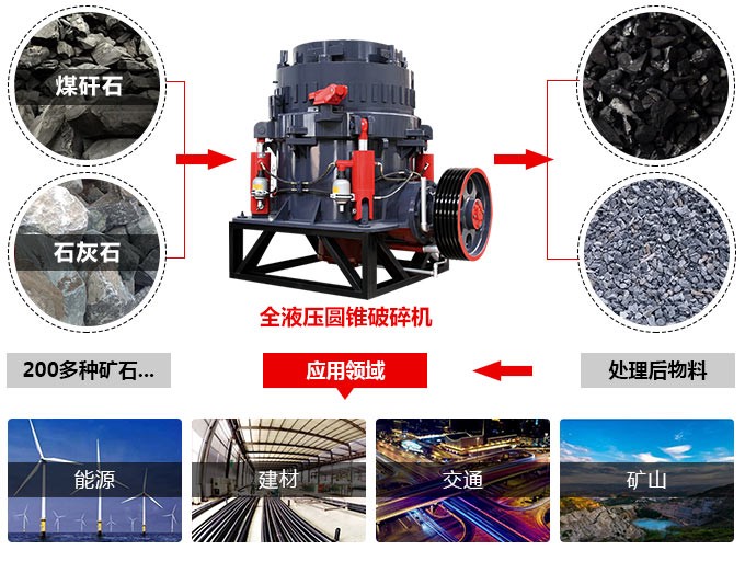 1100tph圓錐破碎機