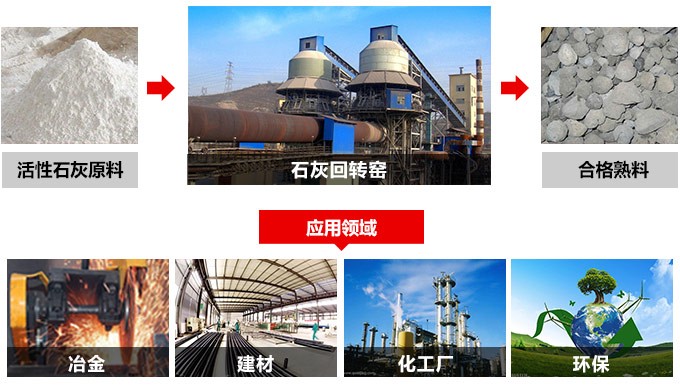 200噸石灰回轉(zhuǎn)窯 200噸石灰回轉(zhuǎn)窯