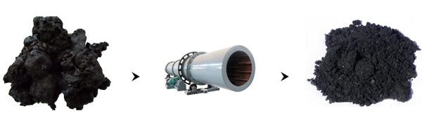 煤泥烘干前后對比圖