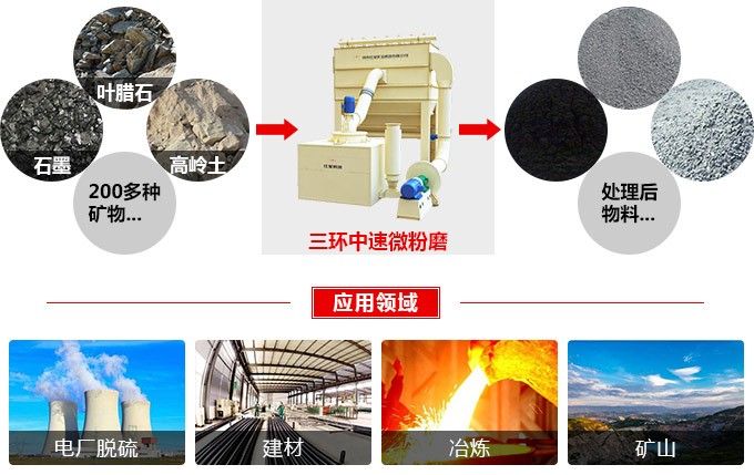 2500目磨粉機 2500目磨粉機