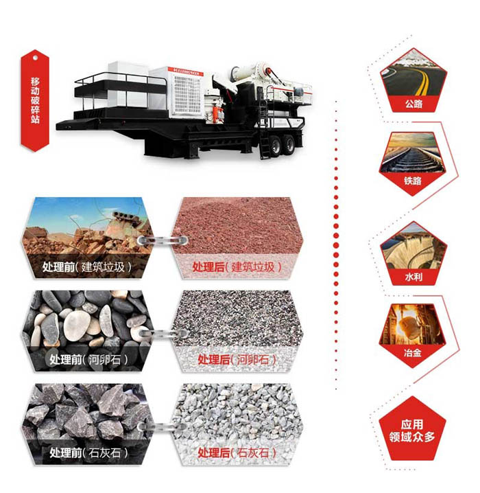 HX系列移動式破碎站