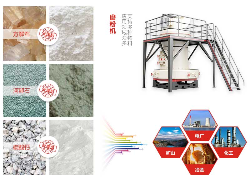 磨粉機(jī)能磨物料及應(yīng)用領(lǐng)域