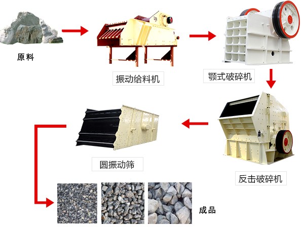石灰石破碎系統流程圖