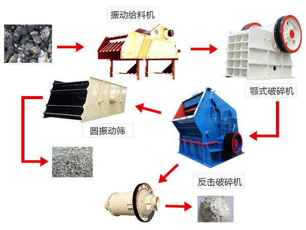 鋼渣破碎生產(chǎn)線