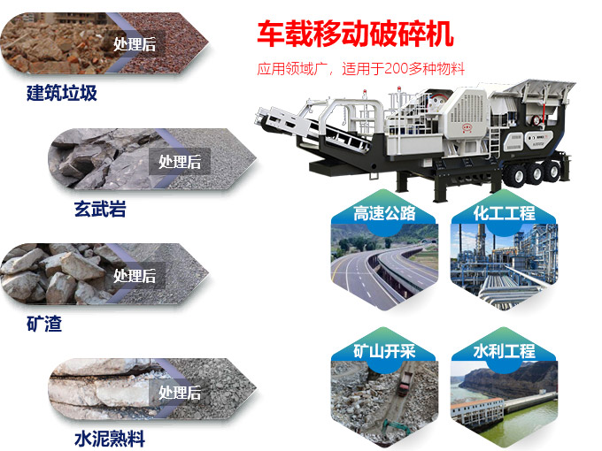 車載移動破碎機應用范圍廣 車載移動破碎機應用范圍廣