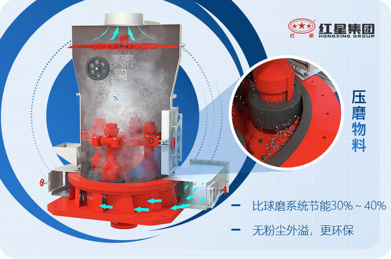雷蒙磨粉機工作原理和結構圖