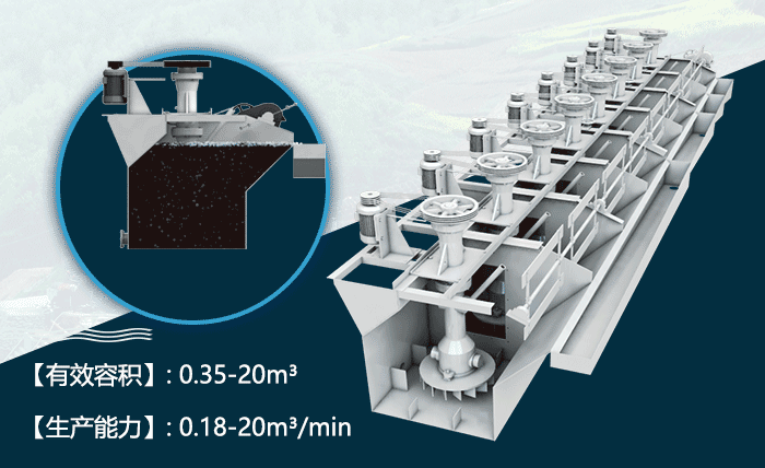 浮選機(jī)作業(yè)原理