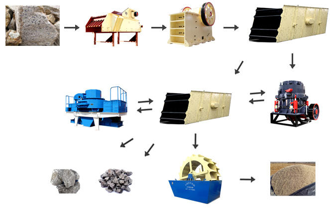 花崗巖廢料加工制沙工藝圖