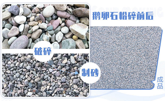 鵝卵石粉碎前后，卵石打砂成品圖