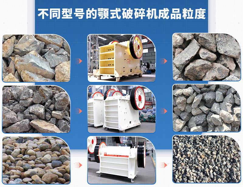 顎式破碎機(jī)規(guī)格和性能參數(shù)
