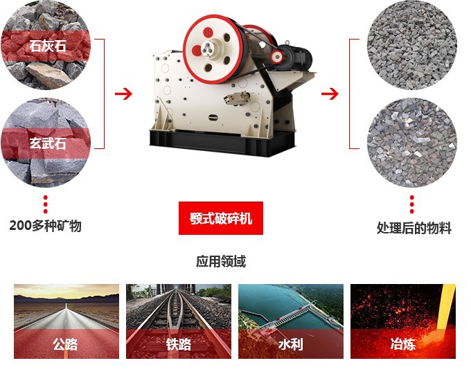  CJ歐版顎式破碎機應(yīng)用